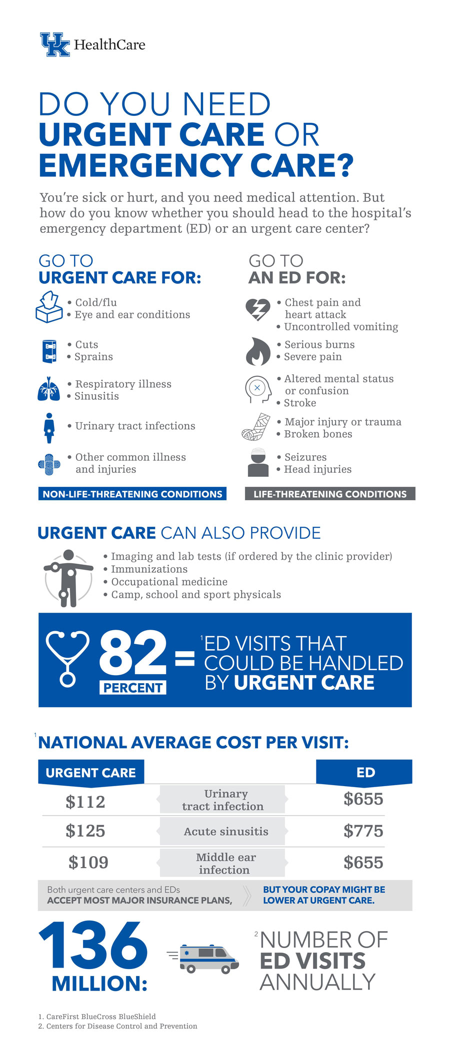 Do You Need Urgent Care Uk Healthcare Do You Need Urgent Care Uk Healthcare